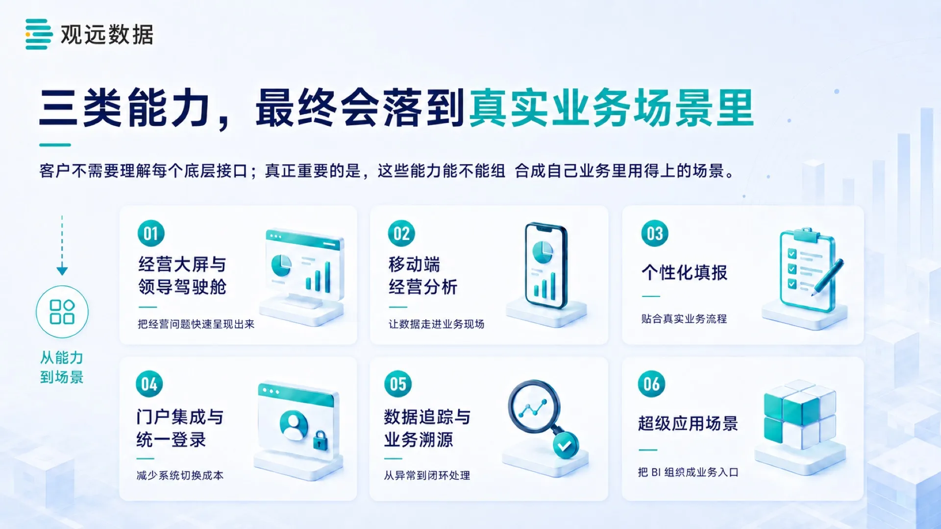 三类能力最终落到真实业务场景